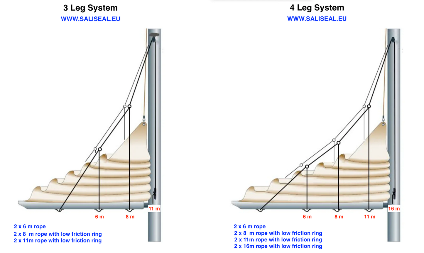 Lazy Jack system sailboat