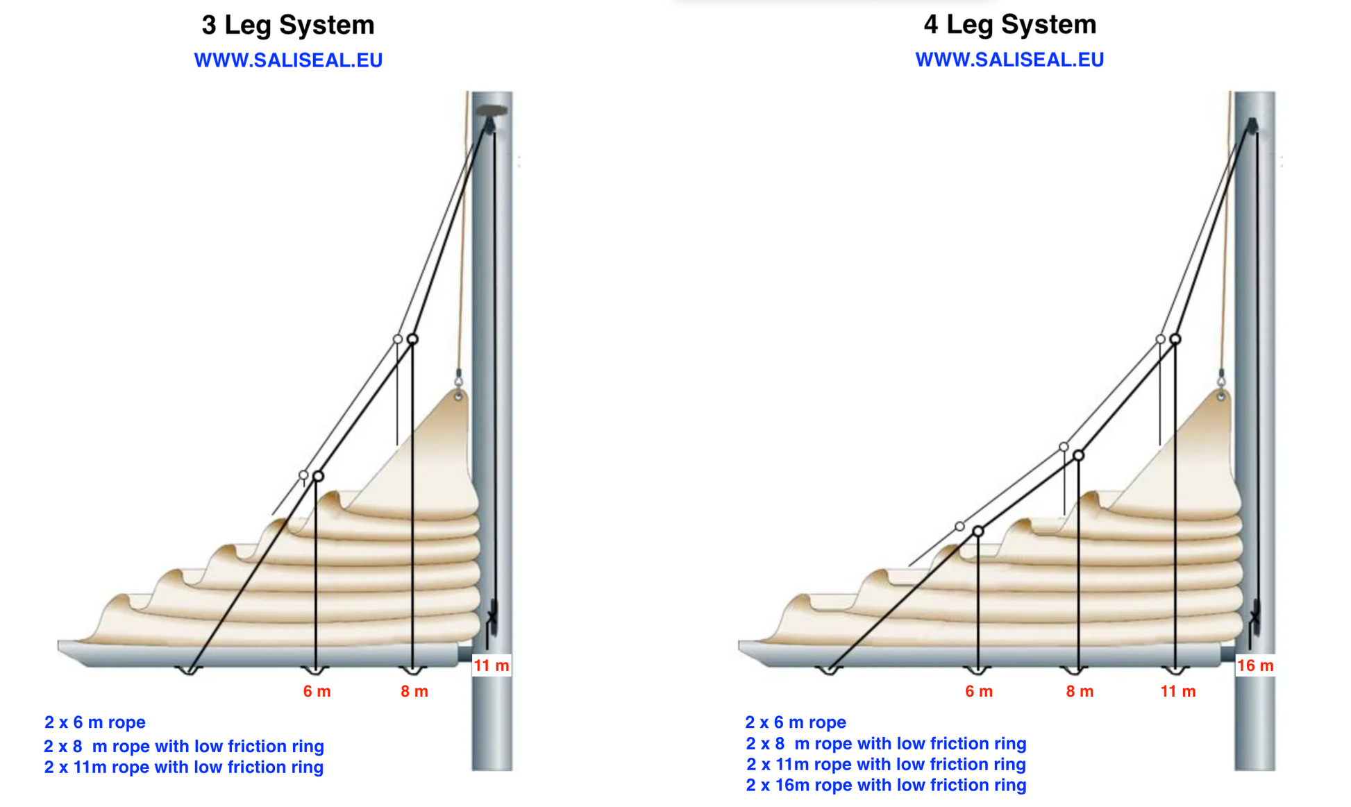 Lazy Jack system sailboat