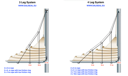 Lazy Jack system sailboat